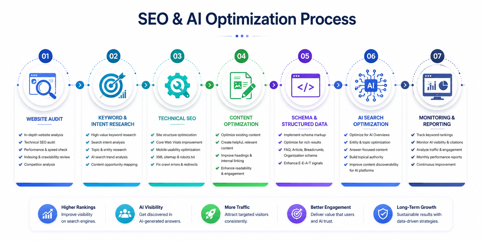 website_migration_process